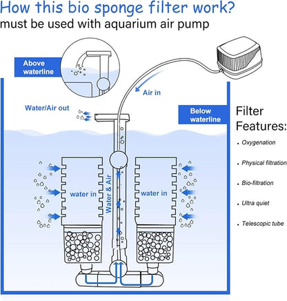 UPETTOOLS Aquarium Biochemical Sponge Filter - Image 4