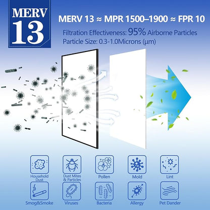 MERV 13 Air Filter Material -23 Ft² Cut to Fit Air Filter Media - Image 2