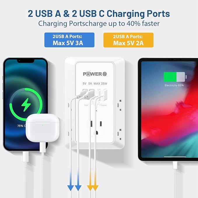 Electrical Outlet Extender with USB Ports (2C2A), Snug Wall Outlet, Surge Protector, Wall Plug Adapter for Multiple Devices, Wall Socket Expander