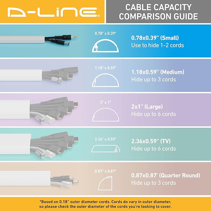 D-Line 31.4in TV Cord Hider, Patented Half Round Cable Cover, Hide Wall Mount TV Wires, Hinged One-Piece Cable Concealer, Adhesive, Decorative Raceway - 2X 0.78in W x 0.39in H x 15.7in L - White