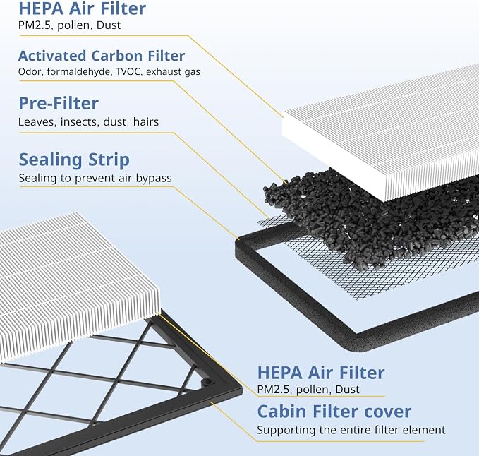 Tesla Model Y Front Trunk HEPA Carbon Air Filters Kit - Image 3