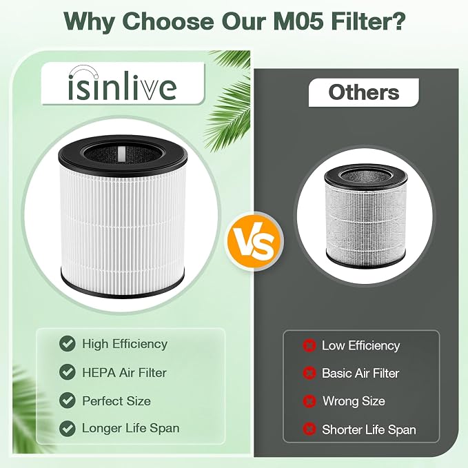 isinlive M05 B-D02L Replacement Filter, 2 Pack, Compatible - Image 6