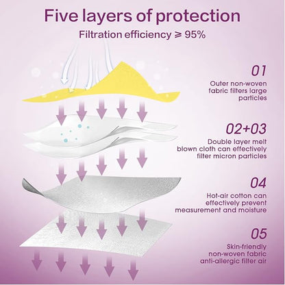 Miuphro KN95 Face Mask 50 Pack, Disposable Respirator Masks, 5 Layer Design - Image 3