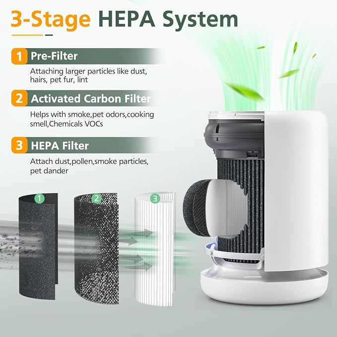 2 Pack Air Mini PECO-HEPA Replacement Filters Compatible - Image 3