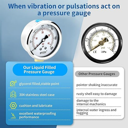 0-200 Psi Glycerin Liquid Filled Low Pressure Gauge, 2.5" Dial Size, 1/4" NPT - Image 4