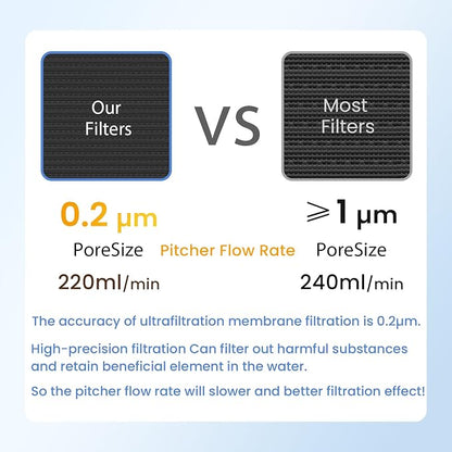 GLACIER FRESH Water Pitcher Filter Replacement - Image 5