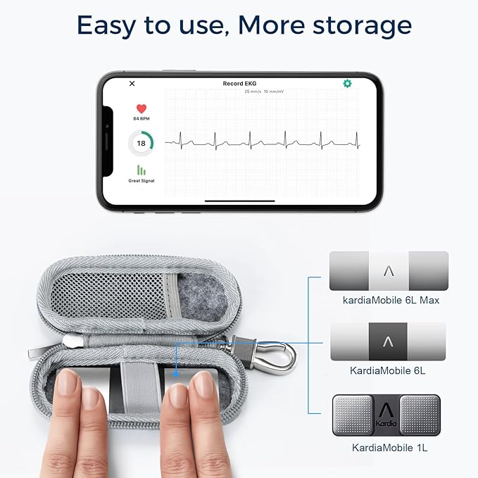 CoBak Case for KardiaMobile EKG Monitor 1-Lead/for Kardia Mobile Heart Monitor 6-Lead/for KardiaMobile 6L Max/for Apple and Android Devices - CASE ONLY