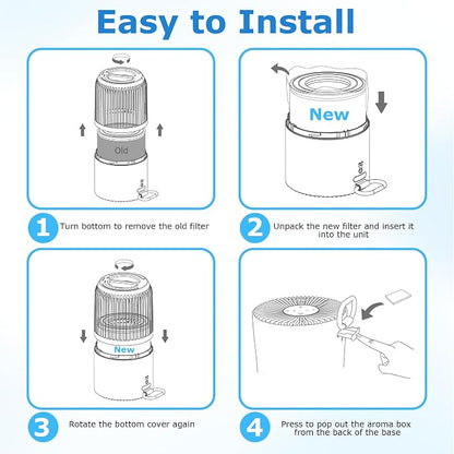 3 Pack H7126 Replacement Filter - Image 7