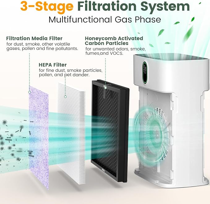 HY4866 True HEPA Replacement Filters Compatible - Image 3