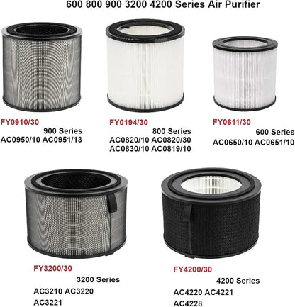 Air Filter, Compatible For Philips, Air Purifiers AC0950/10 AC0951/13 AC0820/10 - Image 3