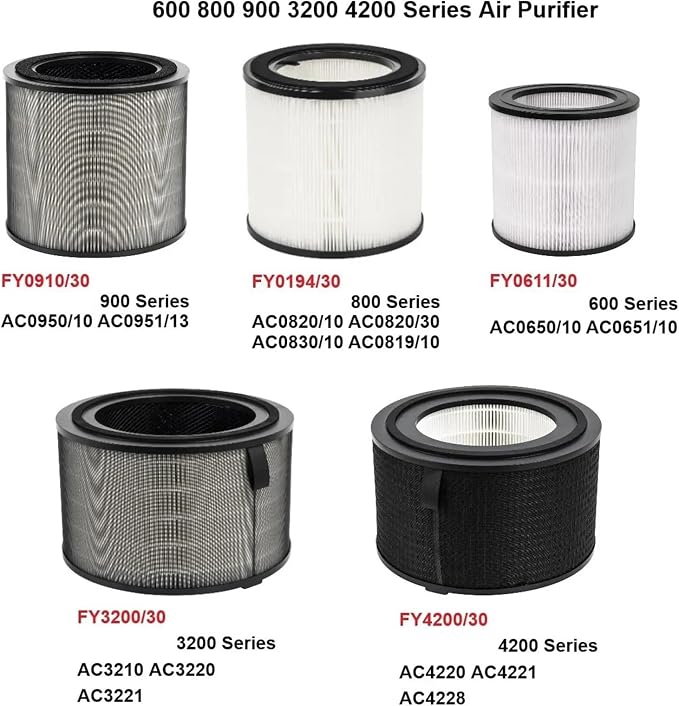Air Filter, Compatible For Philips, Air Purifiers AC0950/10 AC0951/13 AC0820/10 - Image 3