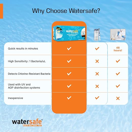 Pool and Spa Rapid Bacteria Test by Watersafe, Detects Down to 1 Bacteria/μL - Image 2