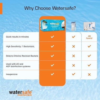 Pool and Spa Rapid Bacteria Test by Watersafe, Test Strips to Detect Down to 1 - Image 2