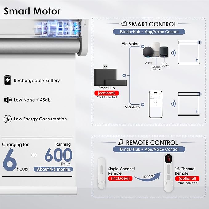 Motorized Roller Blinds with Remote Control & Solar Panel - 100% Blackout Smart Blinds, Automatic, Cordless, Electric Shades - Compatible with Alexa - White, 46" W x 72" H