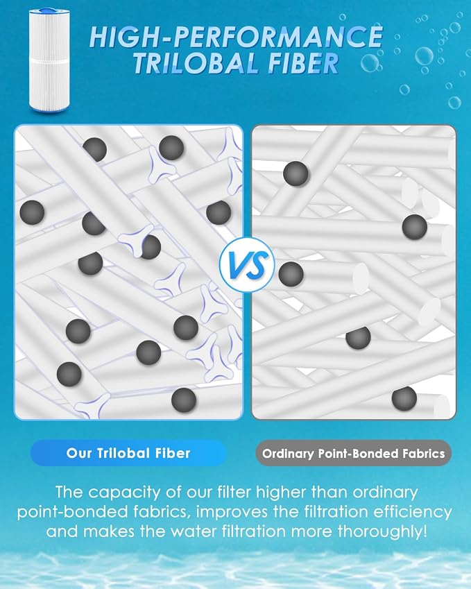 PACETAP Spa Filter Replaces for Unicel 6CH-960, 2 Pack Hot Tub Filter - Image 4