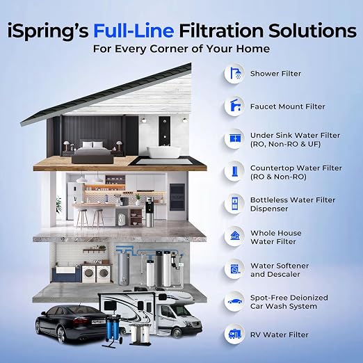 iSpring WGB31B-PF Whole House Water Filter System, SGS-Tested to Remove up to - Image 7