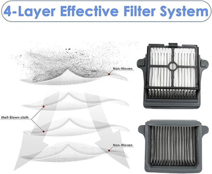 Compatible For TINECO 3.0 Spare Parts Floor Scrubber Roller Brush Filter - Image 4
