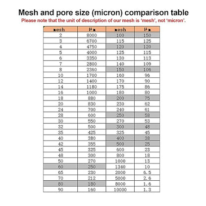 Nylon Mesh Fabric, 60 80 100 120 200 250 300 350 400 500 Mesh Filter, Reusable - Image 7