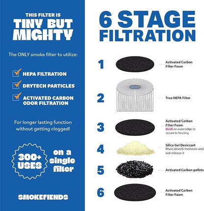 3 Pack Replacement Filters | Discreet HEPA & Carbon Filtration | Biodegradable - Image 3