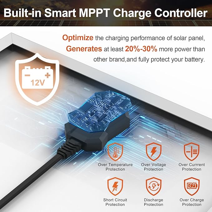 SUNER POWER 20W 12V Solar Battery Charger Maintainer, Built-in Smart MPPT Charge Controller, Adjustable Mount Bracket, Waterproof 20 Watt Solar Panel Kits for Car Automotive Boat Marine RV Trailer