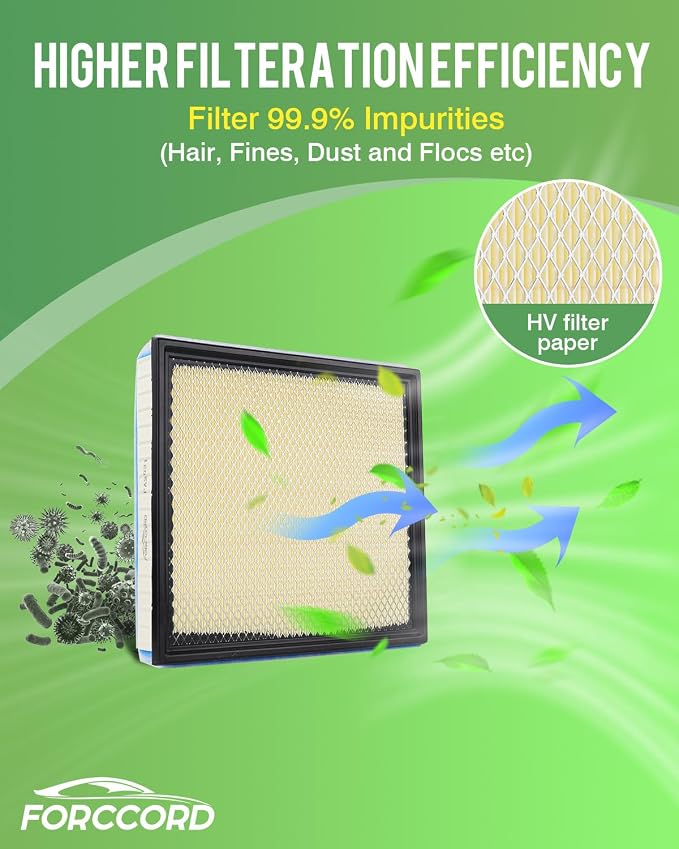 2-Pack Engine Air Filter Fits for 2020-2025 2026 Ford F250 F350 F450 F550 6.7L - Image 5