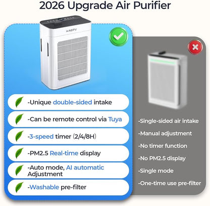 Air Purifiers for Home Large Room 3500 Ft2 - Image 6