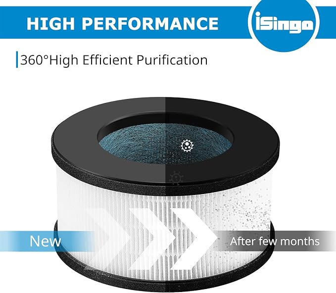 2 Pack AF-3222 HEPA Replacement Filter Compatible - Image 4