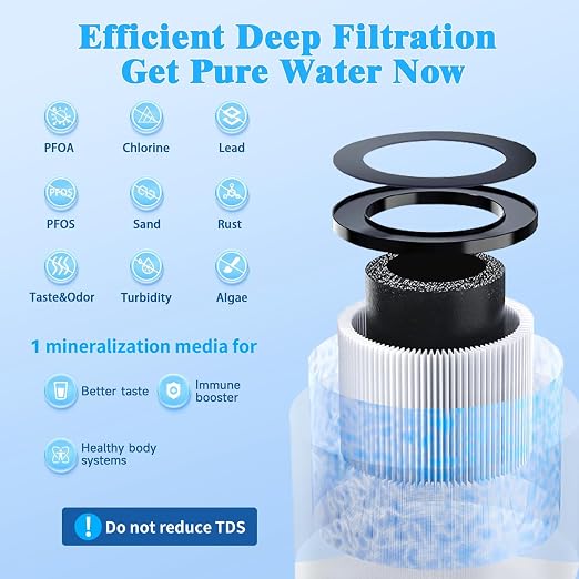 Vortopt Q1 Replacement Water Filter Cartridge, NSF/ANSI 42 Certified, 10000 - Image 3