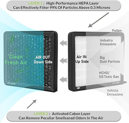 CF12058, Cabin Air Filter with activated carbon particle - Image 4