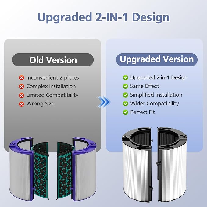 Upgraded 2-in-1 Replacement Filter Compatible - Image 4