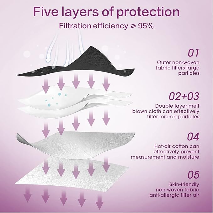 Miuphro KN95 Disposable Face Mask 25 Pack 5-Ply Breathable Safety Masks Against - Image 3