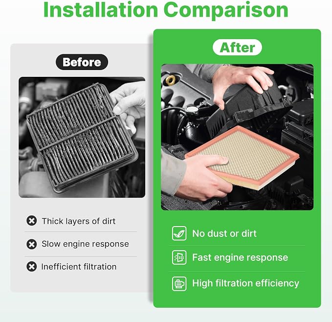 Engine+Cabin Air Filters Fit for 2021-2026 Chrysler Grand Caravan V6, 2017-2026 - Image 5