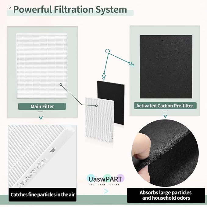 Aera Max 300 Filter Replacement Compatible - Image 4