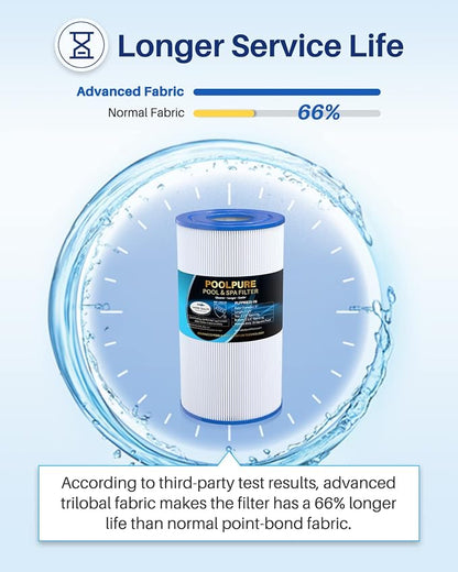 POOLPURE PRB35-IN Spa Filter Replaces Unicel C-4335, Guardian 409-219, Filbur - Image 6