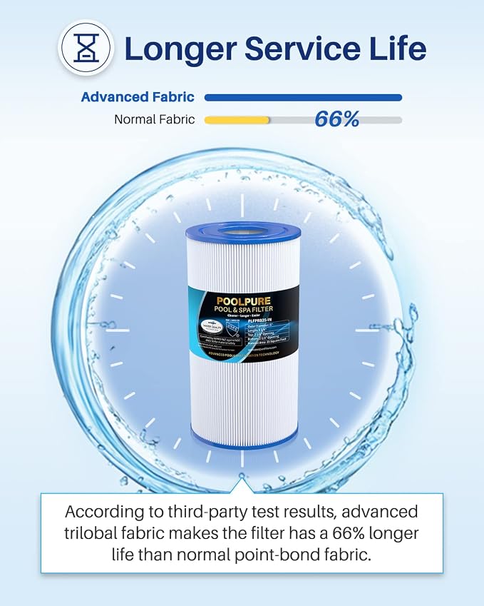 POOLPURE PRB35-IN Spa Filter Replaces Unicel C-4335, Guardian 409-219, Filbur - Image 6
