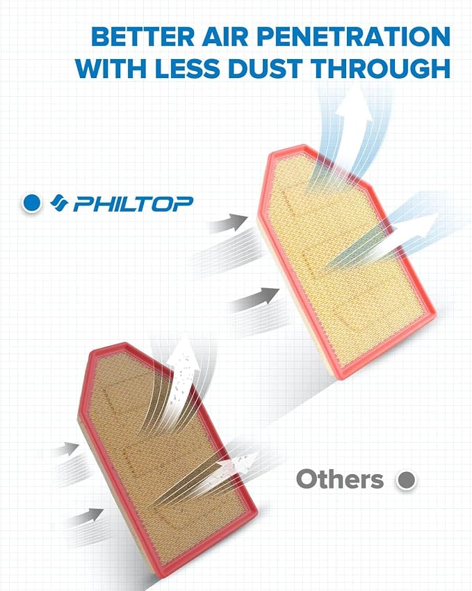 PHILTOP Engine Air Filter, Compatible - Image 3