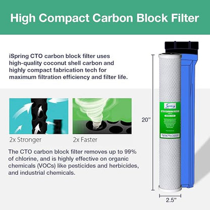 iSpring F3WCB32 20" x 2.5" Whole House Water Filters - Image 3