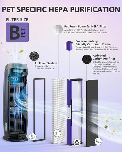 4 Pack FLT4850PT True HEPA PET CARE Filter B Replacement Compatible - Image 3