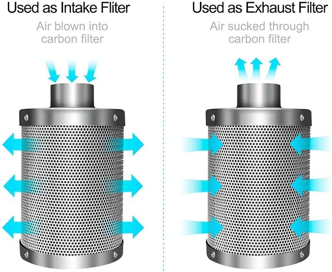iPower 6 Inch 442 CFM Inline Fan Filter 25 Feet Ducting Combo - Image 5