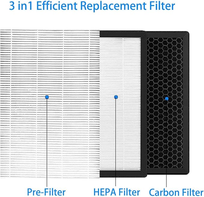 2 Pack GL-FS32 Replacement Filter - Image 3