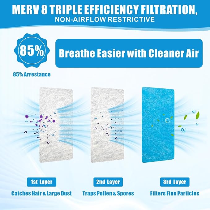 Air Vent Filters Roll, MERV 8 Triple Vent Filter - Image 2