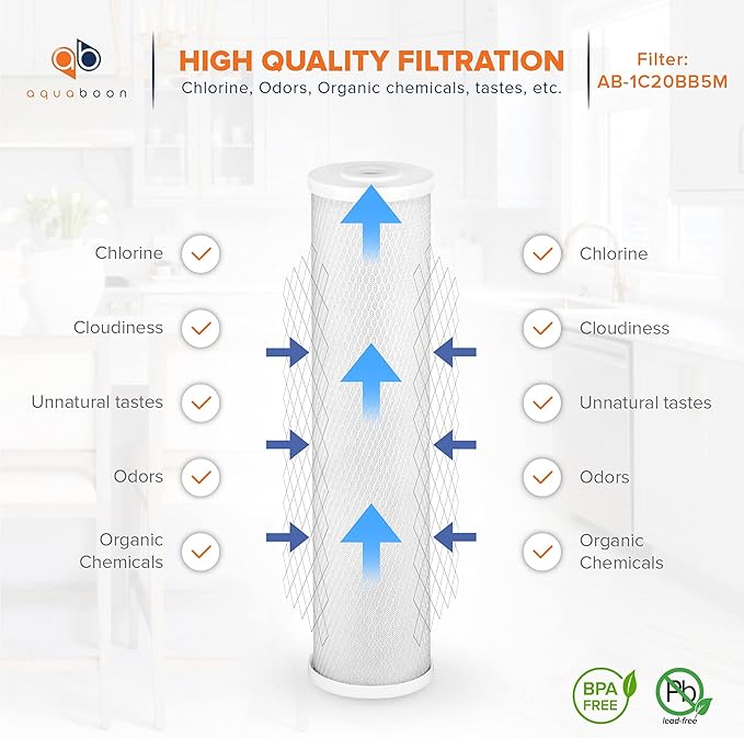 Aquaboon 4, 5 x 20 inch Carbon Filter Cartridge - Image 3