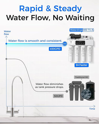 Waterdrop WD-T4-A Alkaline pH+ Reverse Osmosis Water Filter, NSF/ANSI 372 - Image 8