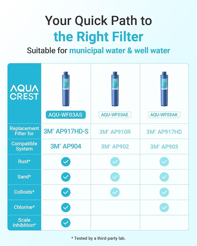 AQUA CREST W03AS Whole House Water Filter, Replacement - Image 8