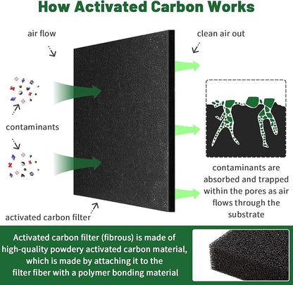 10 Pack Square Compost Bin Filters Spare Activated Carbon Filter Sheets - Image 6