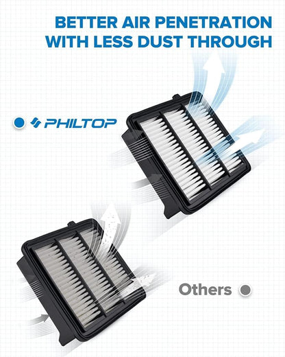 PHILTOP Engine Air Filter CA12290 Replacement - Image 2