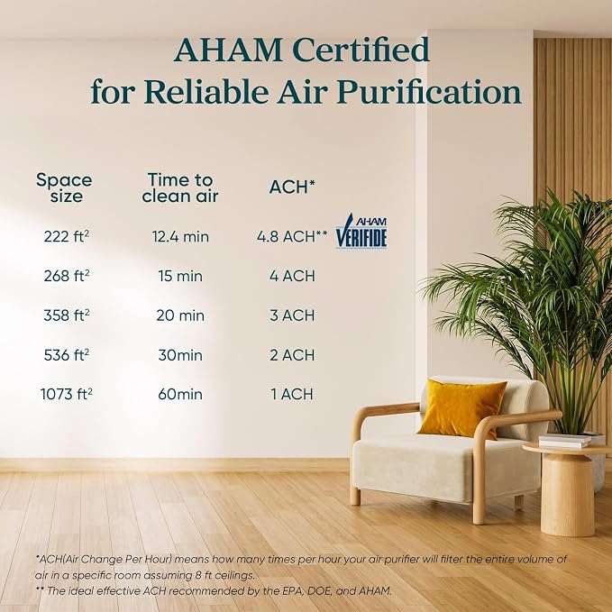 LEVOIT Air Purifier for Home Allergens Pets in Bedroom, Covers Up to 1073 ft² - Image 8
