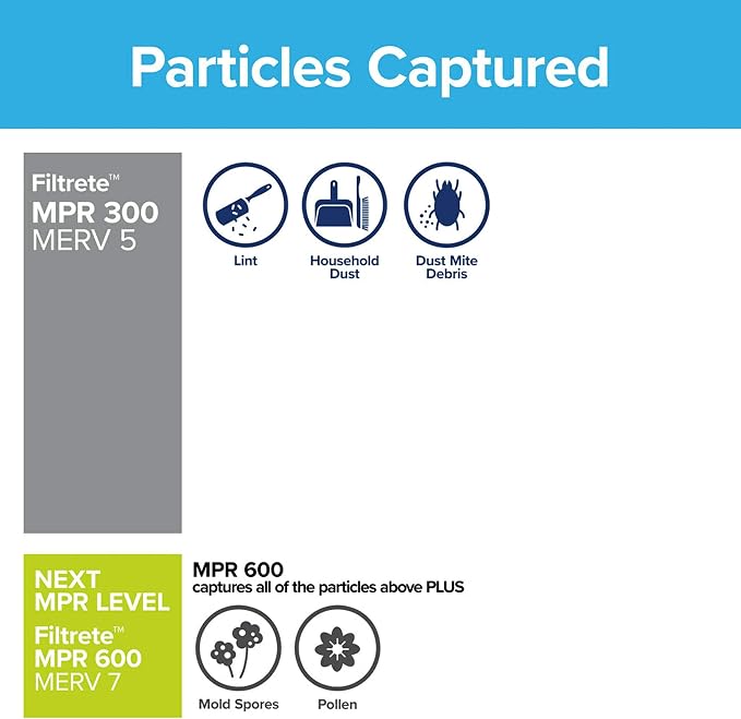 Filtrete 14x14x1 Air Filter, MPR 300, MERV 5, Clean Living Basic Dust 3-Month - Image 5