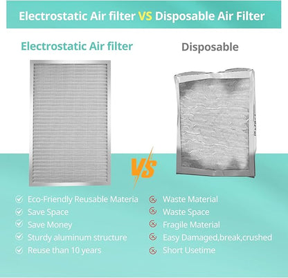 14x30x1 Electrostatic Air Filter, Washable & Reusable Aluminum AC/HVAC Furnace - Image 5