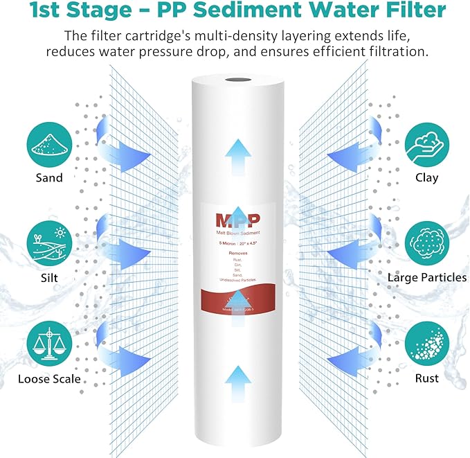 SimPure Whole House Water Filter Cartridges 5 Micron 20" x 4.5" PP+CTO+GAC/KDF - Image 2